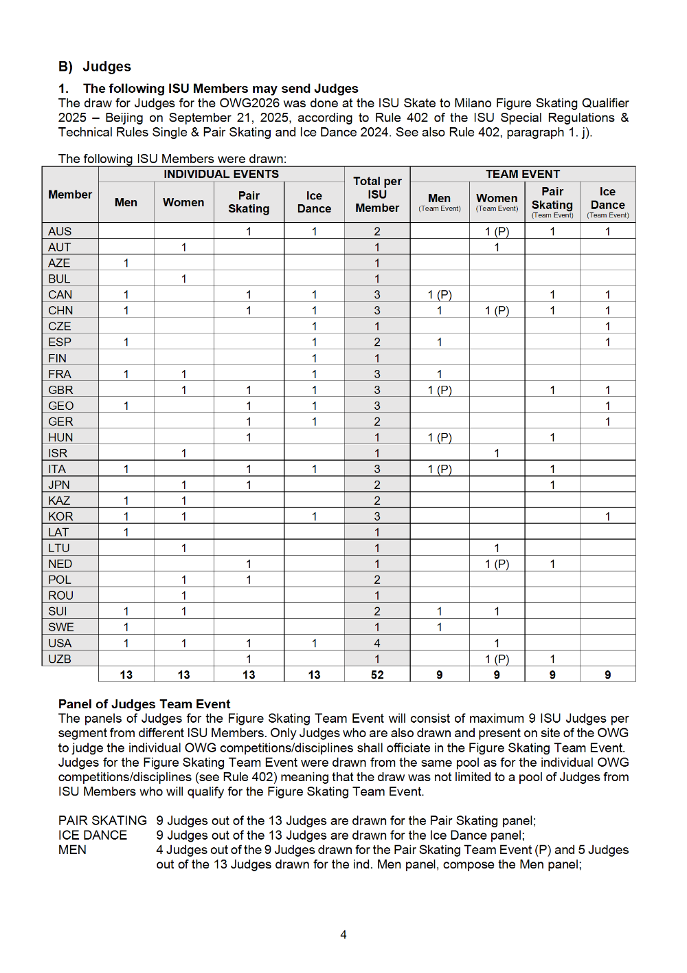 2741-OWG-Figure-Skating-Qualification-Competition-and-Judges-Draw-Beijing-1758706754-2014 conv 4.png