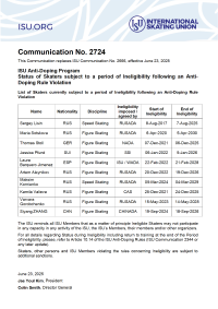 2724-Skaters-subject-to-a-period-of-Ineligibility-following-an-ADRV-1750669013-1178 conv 1.png