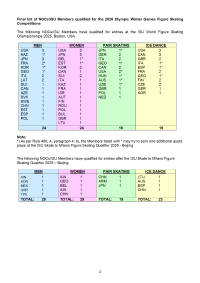2741-OWG-Figure-Skating-Qualification-Competition-and-Judges-Draw-Beijing-1758706754-2014 conv 2.png