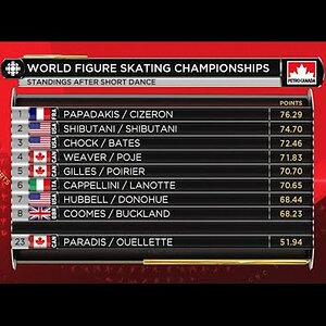 Charlène Guignard & Marco Fabbri - 2016 World Championships Short Dance
