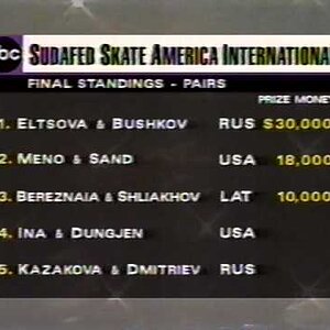 Final Results, Pairs Event - 1995 Skate America LP