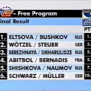 Results, Pairs Event - 1997 European Championships LP
