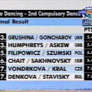 Standings, Dance Event - 1997 European Championships CD2