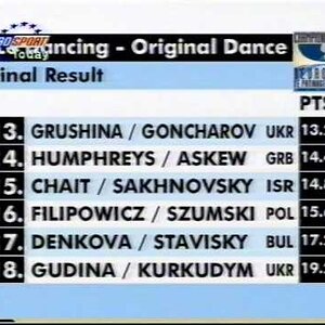 Standings, Dance Event - 1997 European Championships OD