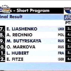 Standings, Ladies Event - 1997 European Championships SP