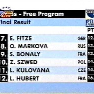 Final Results, Ladies Event - 1997 European Championships LP