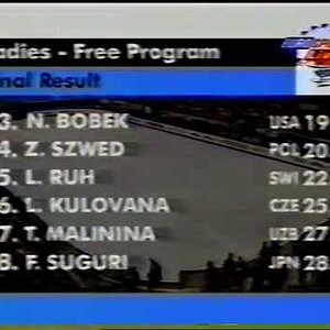 Results, Ladies Event - 1997 World Championships LP