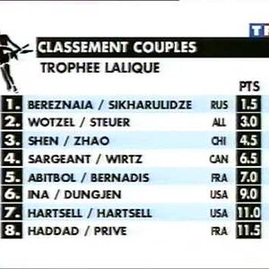 Pairs' results - 1997 Lalique Trophy