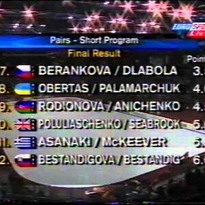 Standings, Pairs Event - 1998 European Championships SP