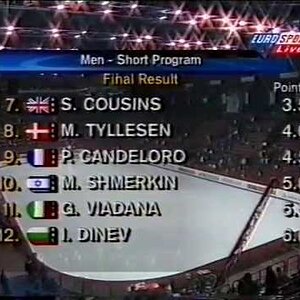 Standings, Men Event - 1998 European Championships SP