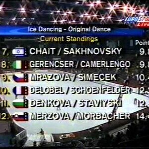 Standings after Gr4 - 1998 European Championships OD
