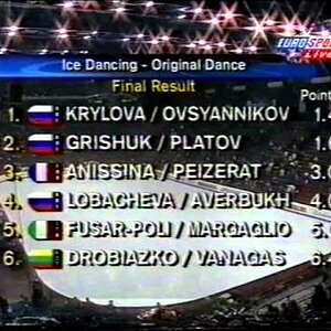 Standings, Dance Event - 1998 European Championships OD