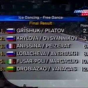 Results, Dance Event - 1998 European Championships FD