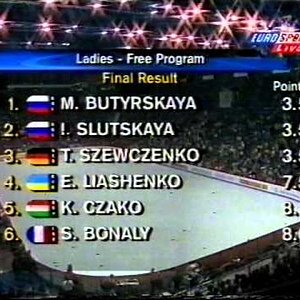 Final Results, Ladies Event - 1998 European Championships LP