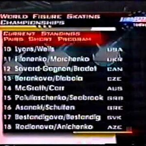 Standings, Pairs Event - 1998 World Championships SP