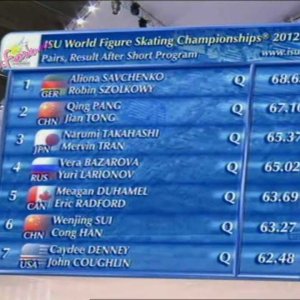 2012 WC PAIRS SP RESULTS