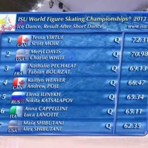 2012 WC ICE DANCE SD RESULTS