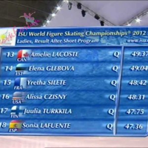 2012 WC LADIES SP RESULTS