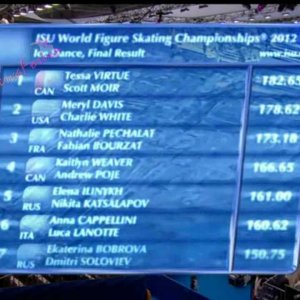 2012 World ICE DANCE FD RESULTS