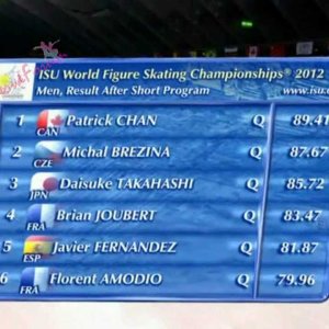 2012 WC MEN SP RESULTS