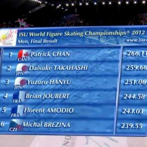 2012 WC MEN FP FINAL RESULTS