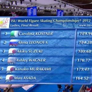 2012 WC LADIES FP FINAL RESULTS