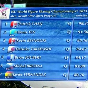 2013 WC MEN SP RESULTS