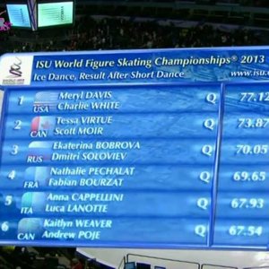 2013 WC ICE DANCE RESULTS after SD