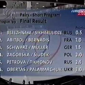 Standings, Pairs Event - 1999 European Championships SP