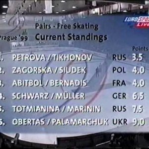 Final Results, Pairs Event - 1999 European Championships LP