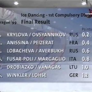 Standings, Dance Event - 1999 European Championships CD1