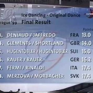 Standings, Dance Event - 1999 European Championships OD