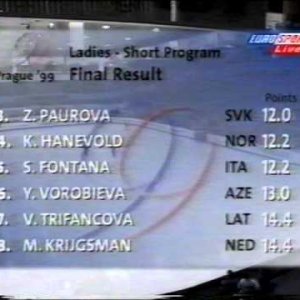 Standings, Ladies Event - 1999 European Championships SP