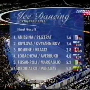 Standings, Dance Event - 1999 World Championships OD