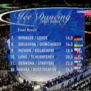 Final Standings, Dance Event - 1999 World Championships FD