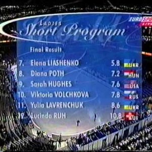 Standings, Ladies Event - 1999 World Championships SP