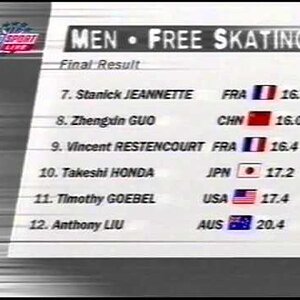 Evgeni Plushenko World Championships 2000 - Final Results