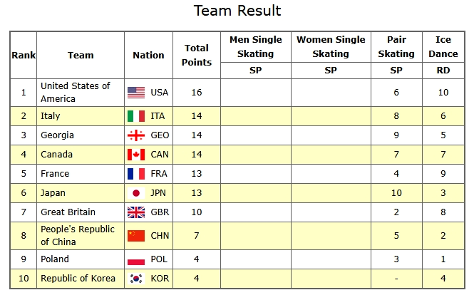 2026 Olympic Figure Skating Team Event - Pairs' Short Program Day 1