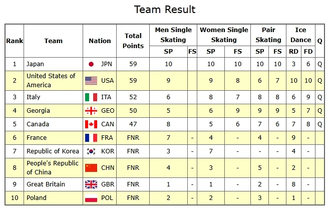2026 Olympic Team Event Women's Free Skate